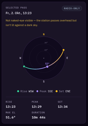 Vorhersage des ISS-Überflugs am 2. Oktober 2026 um 13:23 Uhr